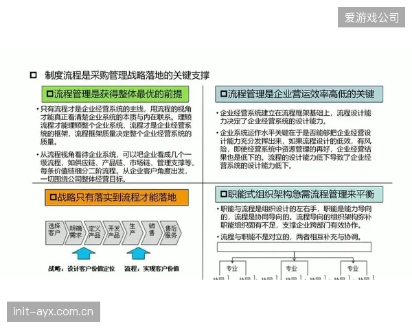 供应链体系节点体系建设期完善供应商管理 强化供应链稳定性