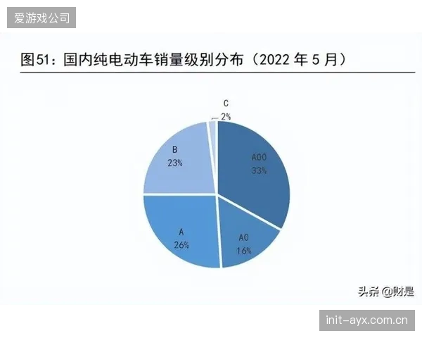 多元变现模式持续渗透 激活产业链增值潜能